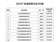 40家深企上榜2025广东民企百强